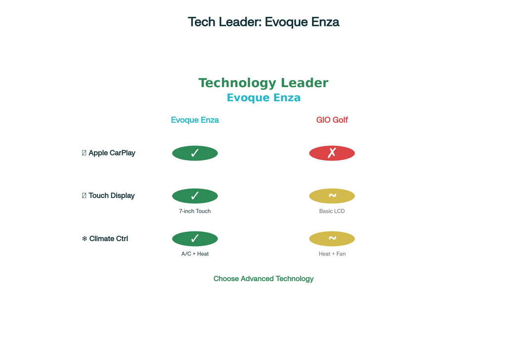 Evoque Enza vs GIO Golf: Which Enclosed Mobility Scooter is Right for You?