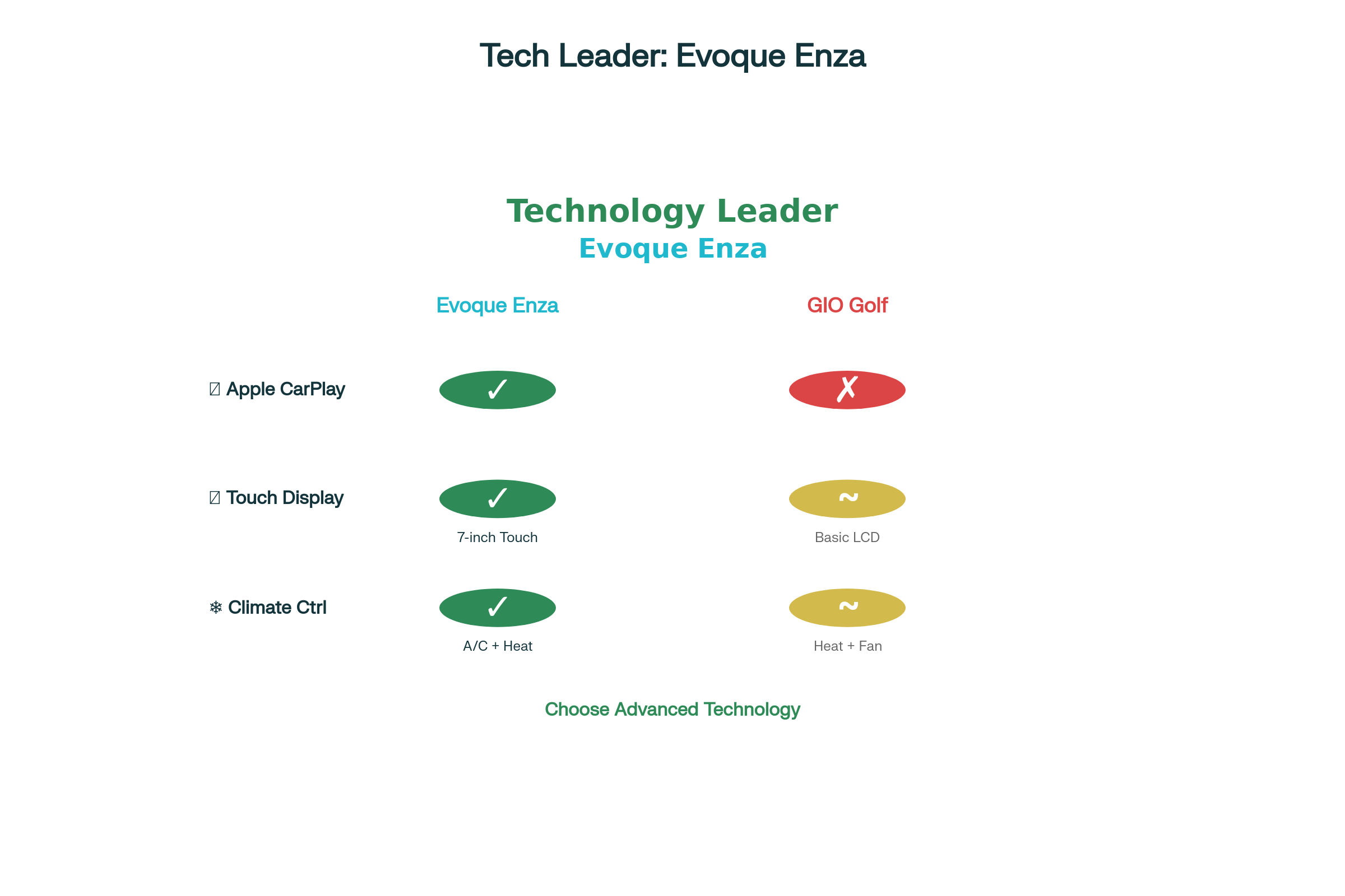 Evoque Enza vs GIO Golf: Which Enclosed Mobility Scooter is Right for You?